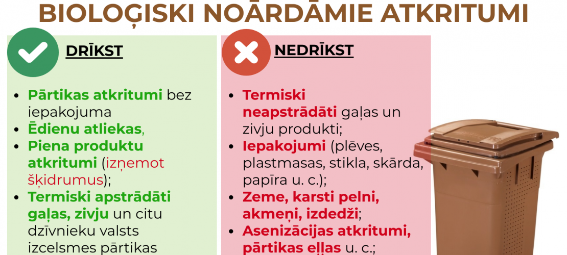 ŠĶIRO PAREIZI- Bioloģiskie atkritumi